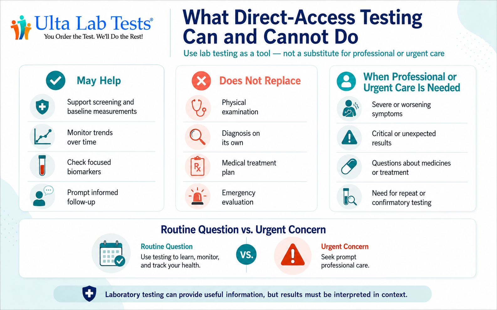 Direct-Access Lab Testing: How It Works and What to Expect