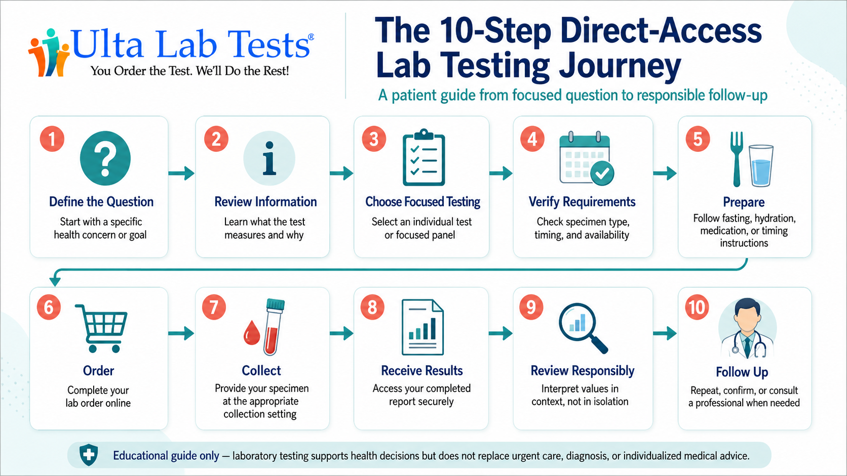 access medical labs glutathione testing Direct-Access Lab Testing: How It Works and What to Expect تونر اشراقة دائمة