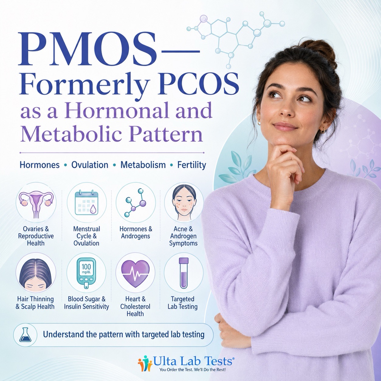 PMOS—Formerly PCOS—as a Hormonal and Metabolic Pattern | Ulta Lab Tests