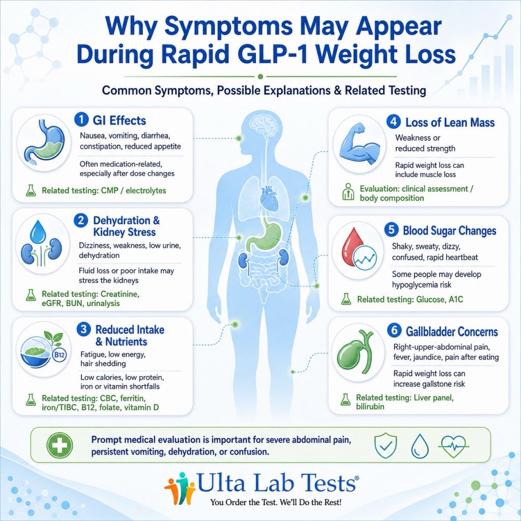 Rapid Weight Loss, GLP-1 Medications, and “Toxin Release”: What Patients Should Know
