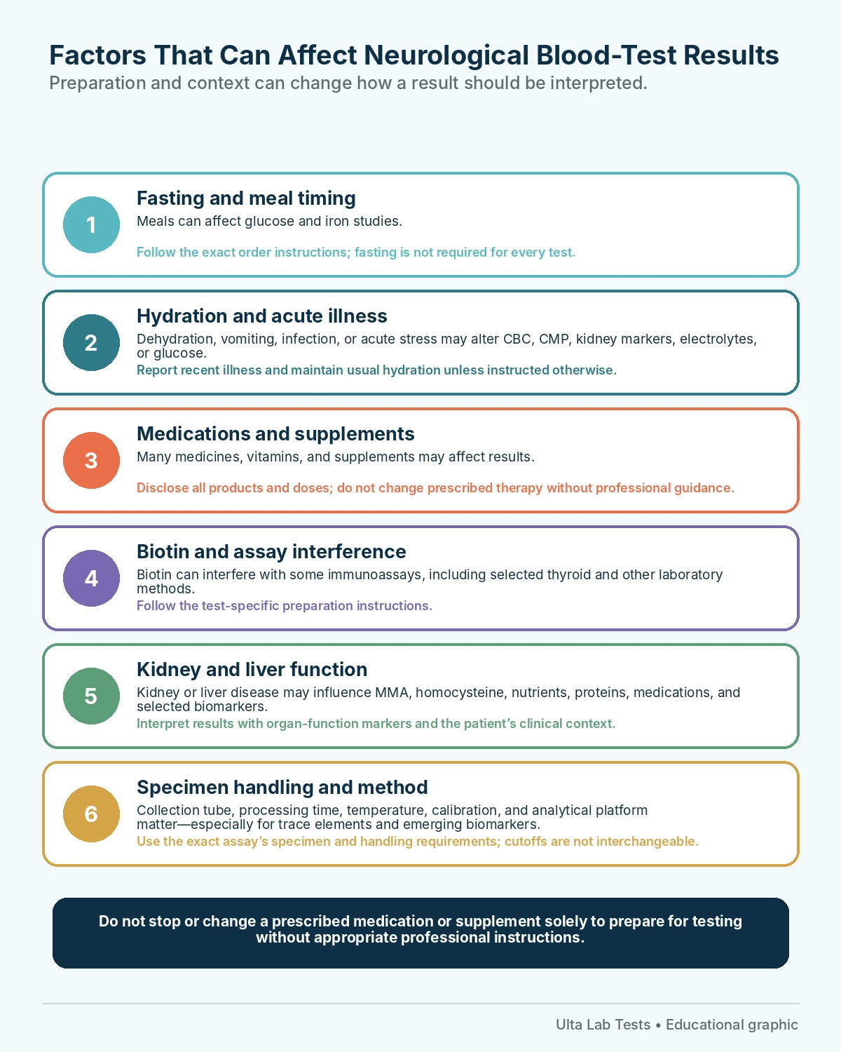 Neurological Blood-Test Preparation and Interference Preparation and interference factors including fasting, hydration, illness, medications, supplements, biotin, organ function, and specimen handling.