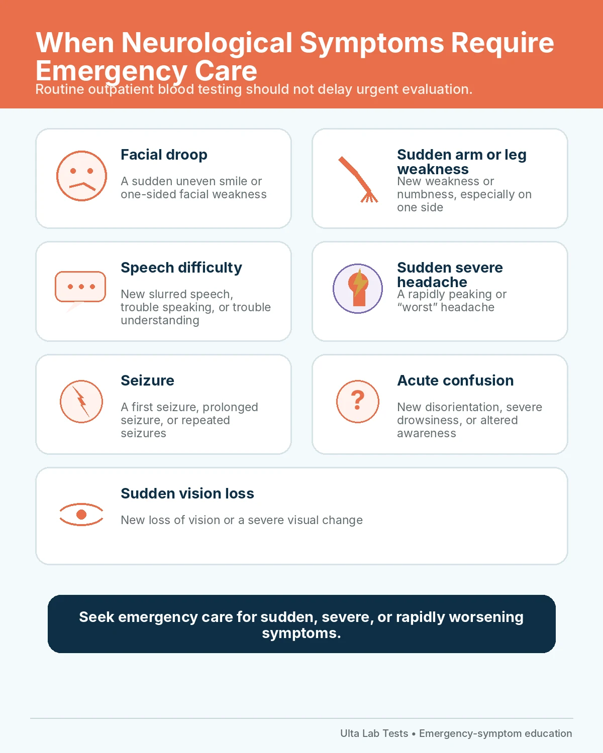When Neurological Symptoms Require Emergency Care Emergency neurological warning signs including facial droop, sudden weakness, speech difficulty, severe headache, seizure, confusion, and vision loss.